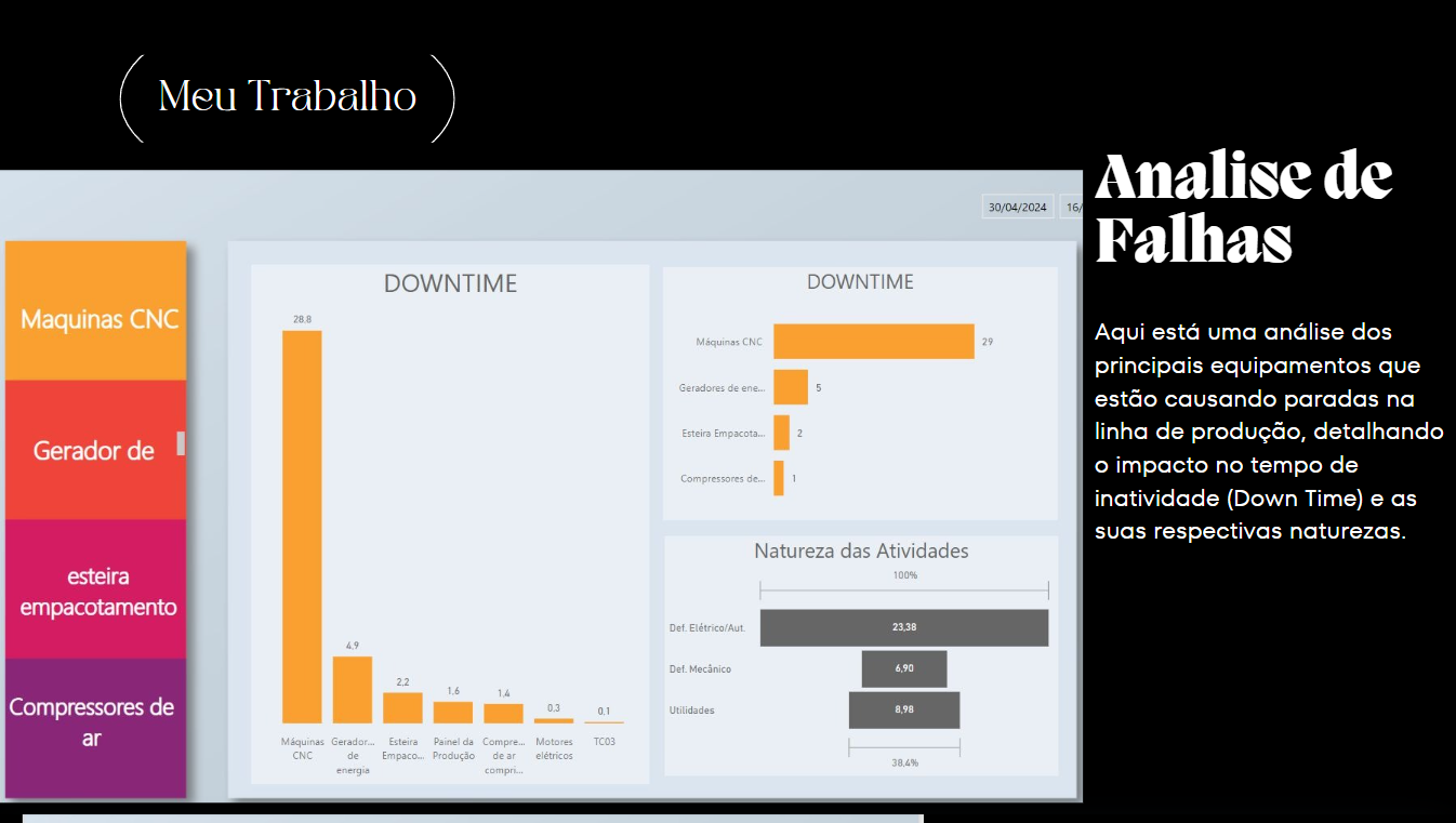 Dashboard Minerário
